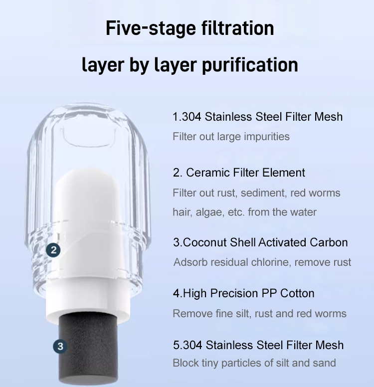 5-layer Filtration Radiation Faucet Water Purifier