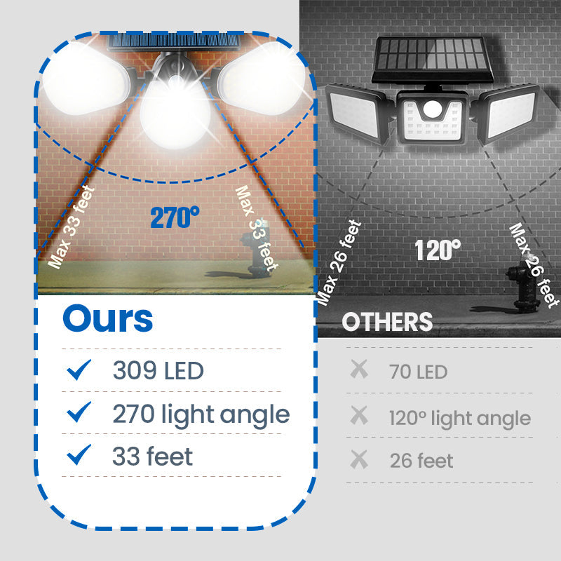 🔥2025 Hot Sale🔥 Tri-Fold Solar Sensor Light
