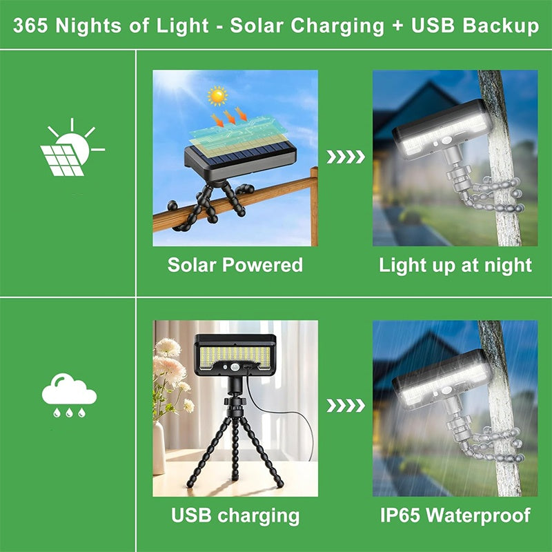 Removable Portable Dual Charging USB-C & Solar Sensor Light