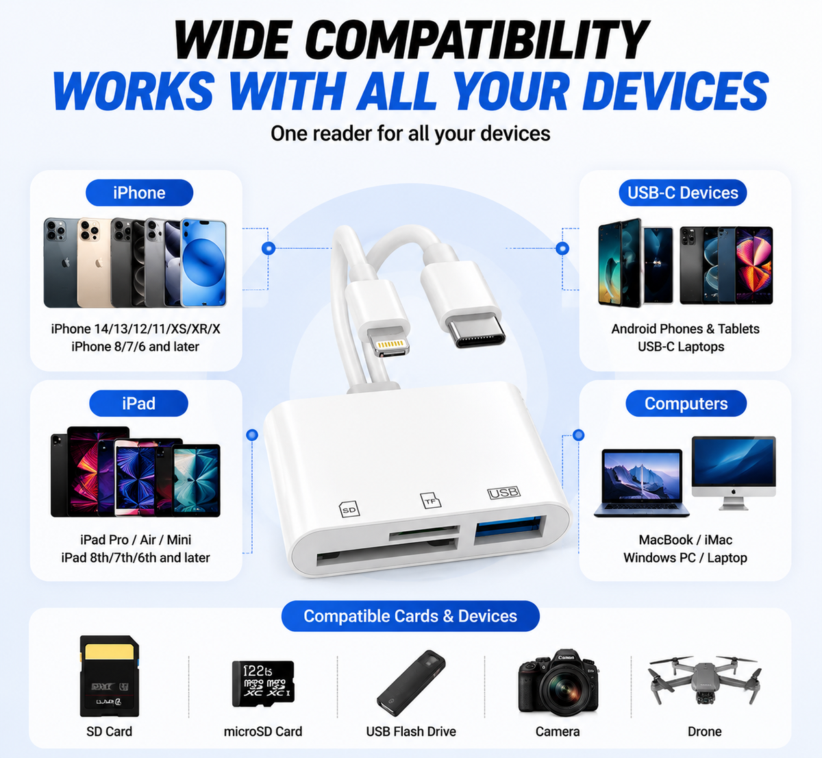 5-in-1 SD Card Reader for iPhone & USB-C – Fast Photo & Video Transfer Adapter