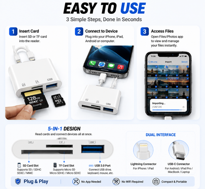 5-in-1 SD Card Reader for iPhone & USB-C – Fast Photo & Video Transfer Adapter