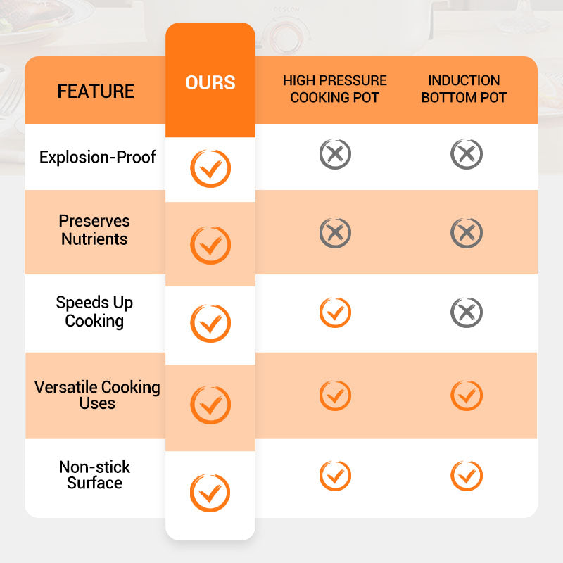 🧑‍🍳Michelin Chef's Recommendation🏆Multifunctional Large Capacity Non-stick Pressure Cooker
