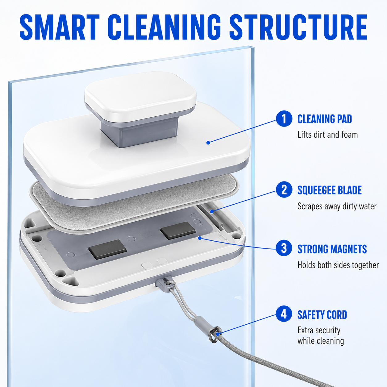 ⚡6‑in‑1 Magnetic Glass Cleaner – 30% wider cleaning area, perfect for high‑rise windows. Dual pads + squeegee – flawless results from the first pass! 🪣🪟