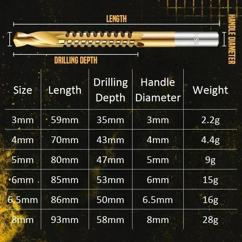 6‑Pcs Titanium‑Coated Twist Drill Bit Set‑ High‑Speed Steel Multi‑Purpose Sawtooth Drill Bits, Cutting & Drilling Combo Tool for Wood, Plastic & Soft Metal DIY Projects
