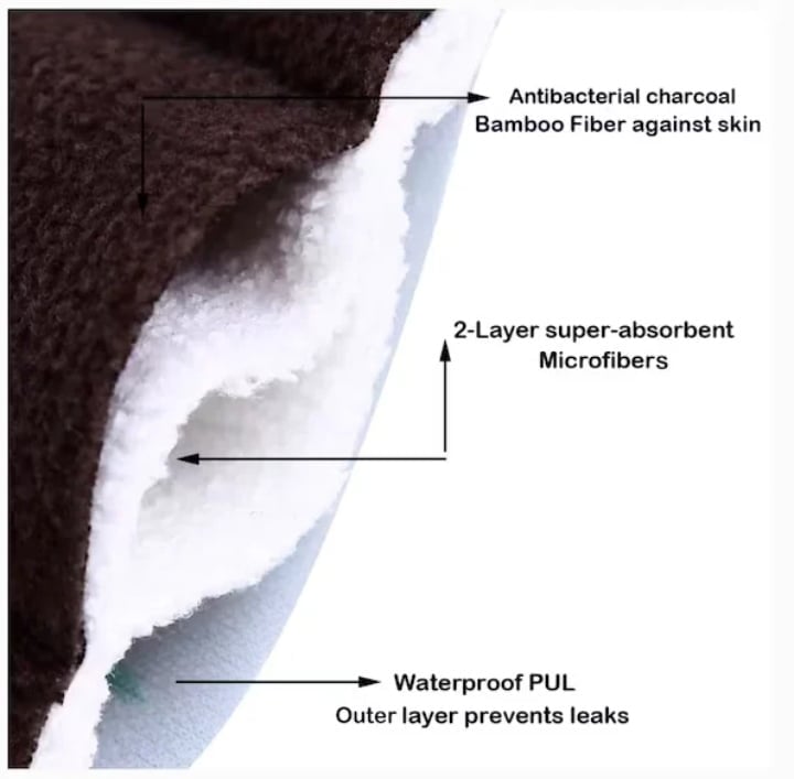 💖Reusable pads that can be used for at least 4 years (Random color)