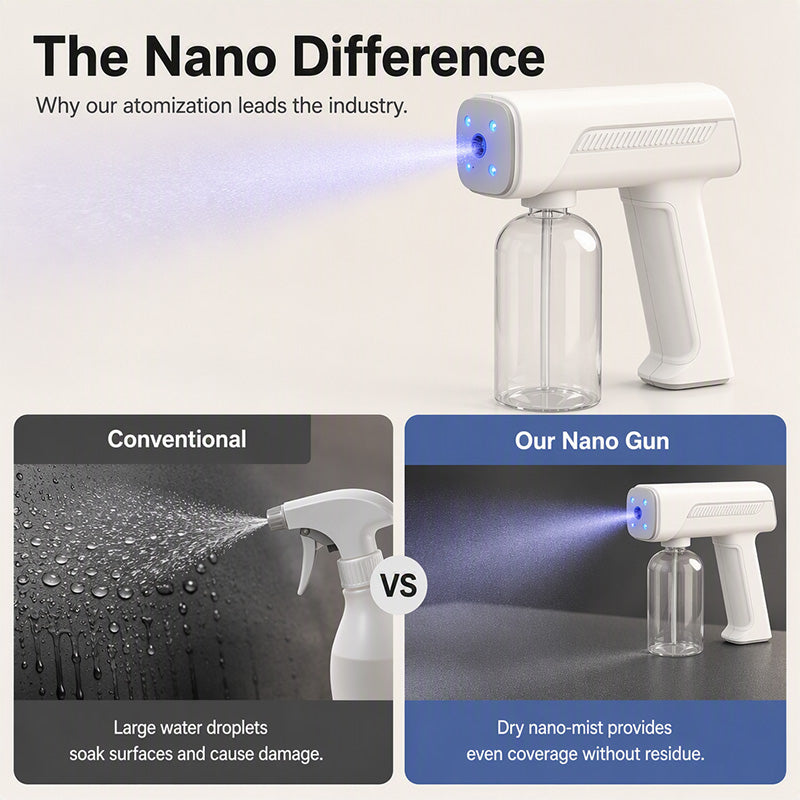 Wireless Handheld Nano Disinfection Spray Gun with Blue Light