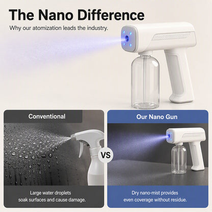 Wireless Handheld Nano Disinfection Spray Gun with Blue Light