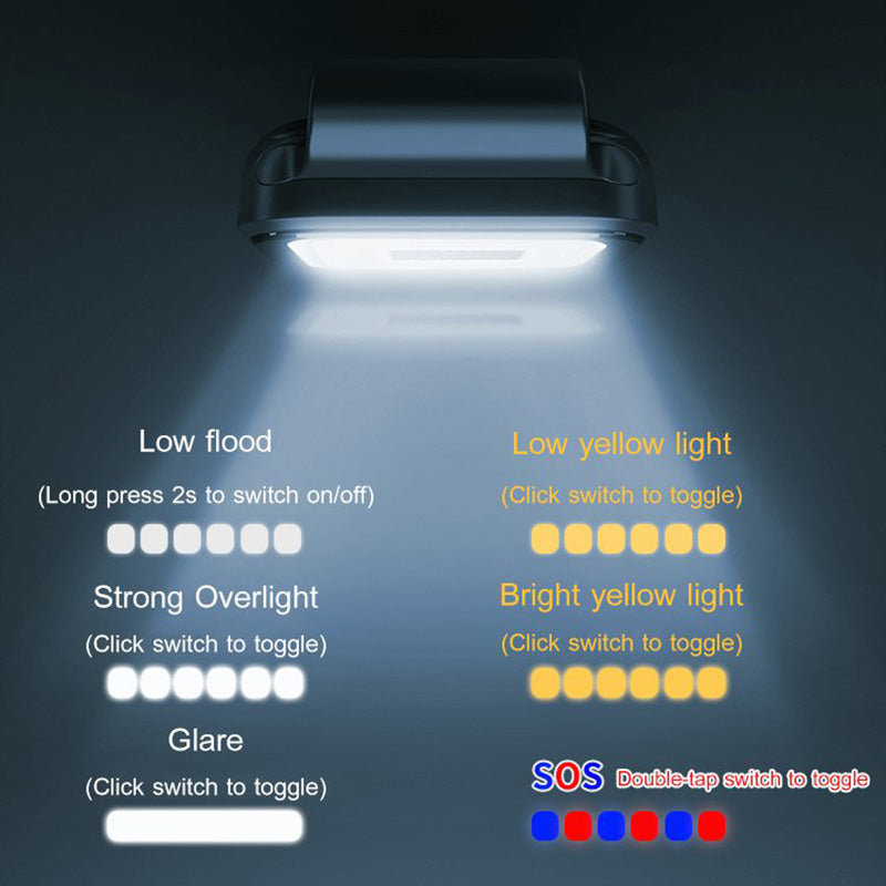 10-Hour Battery Life Portable Magnetic LED Light