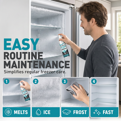 Fast-Acting Refrigerator Defrost Spray